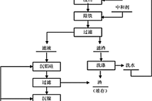 全濕法處理紅土鎳礦生產電解鎳的綜合方法
