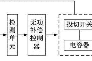 智能低壓動態補償節能濾波裝置