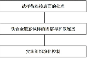 用于TC18鈦合金的真空擴散連接方法
