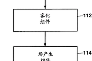 用于由霧化金屬和合金形成產品的方法和設備