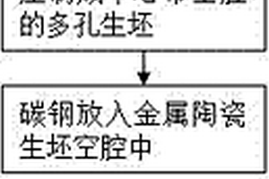 Ti(C,N)基金屬陶瓷與鋼的無外壓擴散連接方法