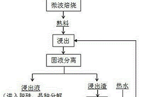 微波處理中低品位一水硬鋁石礦的方法