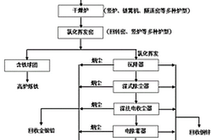 從含多金屬的礦物質中綜合回收金屬的方法