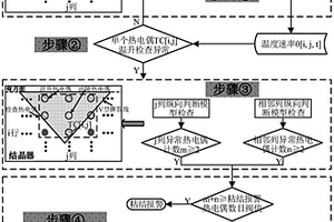 連鑄坯與結晶器銅板粘結行為的判定方法