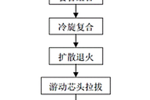 銅/鈦雙金屬毛細管的制備方法