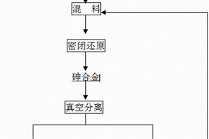 三氧化二砷還原得到單質砷的工藝