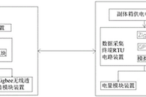 工業物聯網綜合測試儀