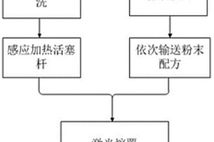 用于海工液壓活塞桿的抗磨耐蝕鎳基碳化硅復合涂層及其制備方法