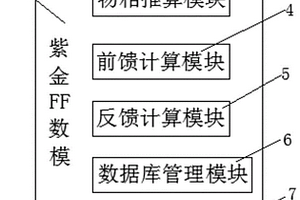 紫金閃速爐數?？刂葡到y構建與應用
