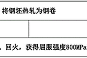 屈服強度800MPa級熱軋鋼板及其制造方法