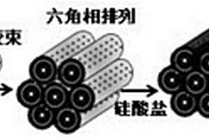 脫除煙氣中二氧化硫的方法