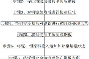 風電用鋼及其制備方法