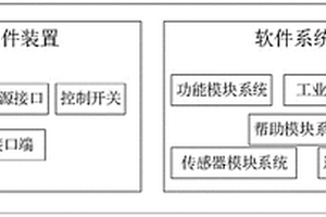 便攜式工業智能與預測性維護裝置及操作方法