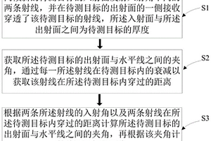 用于測量傾斜目標厚度的測量方法
