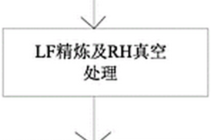 VLGC船用低溫鋼板及其制造方法