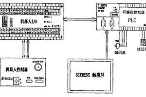 自動排坯機控制系統