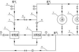 組合式煤氣預熱系統