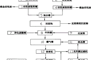 焙燒氰化法提金污水處理系統