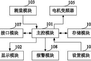 除塵風機監控裝置