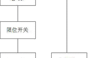 活套小車脫鉤報警裝置