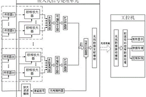 基于無線傳輸技術的冷軋板形輥信號處理系統