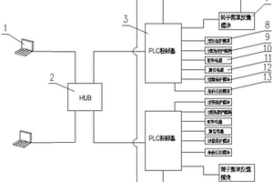 煉鋼生產用天車控制系統