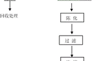 高溶解度偏鎢酸銨的制備系統