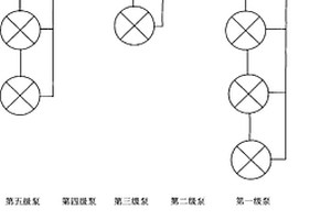 多級機械真空泵機組