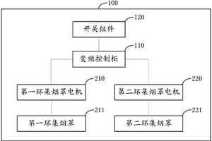環集煙罩控制裝置