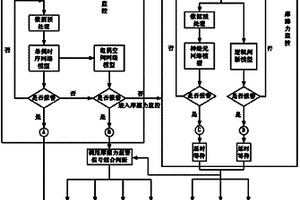 連鑄漏鋼預報的方法