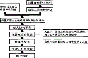 復合破碎壁與復合軋臼壁的制備方法