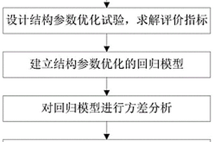 基于響應曲面法的真空燒結爐結構參數優化方法