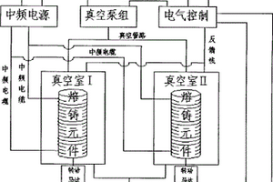 用于金屬材料熔鑄成型的設備