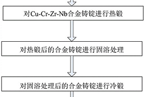 高強高導銅合金Cu-Cr-Zr-Nb的制備方法