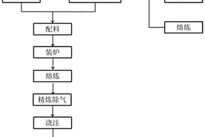 非真空下引連鑄銅鐵合金扁錠的生產工藝