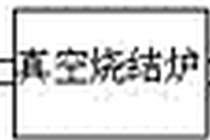 硬質合金生產裝置