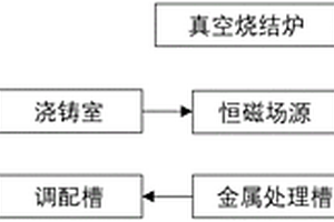 功能磁性材料高精度成型加工系統