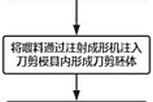 防腐防銹的刀剪生產用粉末注射制造方法