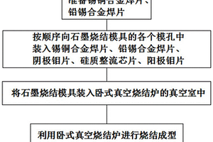 環保螺栓型電力電子整流芯片成型工藝