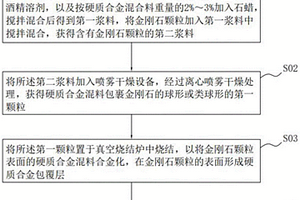 硬質合金包覆金剛石顆粒及其制備方法