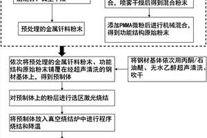 具有多孔結構陶瓷層的摩擦表面的構筑方法