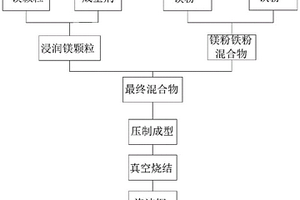 泡沫鋼的生產工藝