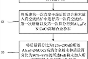 耐熔鋅腐蝕的金屬陶瓷涂層/粉末及其制備方法、沉沒輥