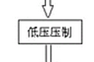 氧化鋁燒結體的制備方法