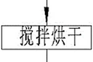 采用濕法混合金屬粉末制備高純度金屬鉻塊的方法