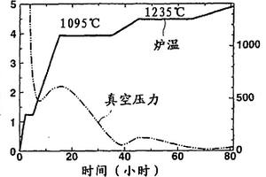 制造用于受激準分子激光的合成石英玻璃的方法