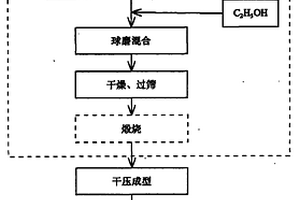 利用真空燒結工藝制備LSO非對稱體系半透明陶瓷的方法