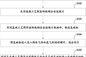 用于驅動電機的富鈰磁體的制備方法