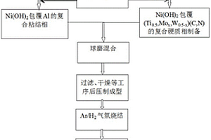 含金屬間化合物粘結相的金屬陶瓷材料的制備方法