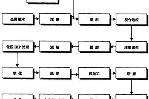 拉絲模模芯的制作方法
